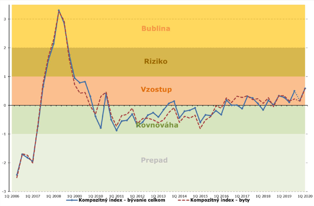Kompozitny index 1q 2020